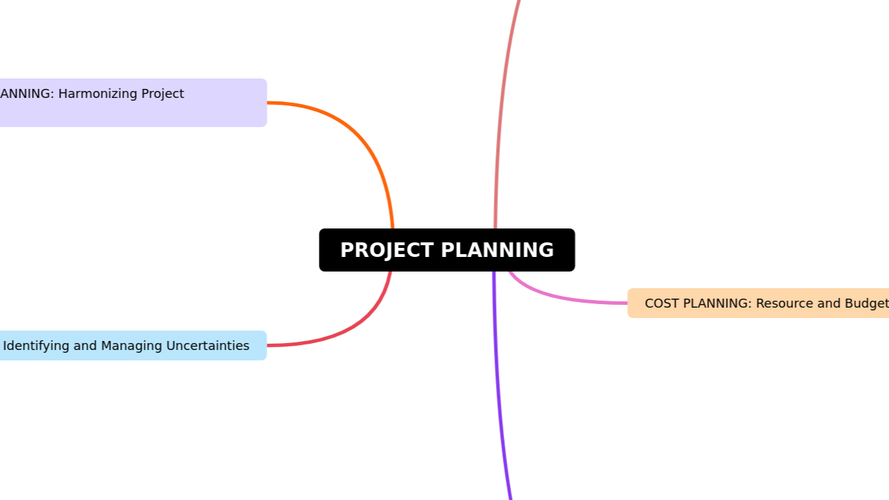 PROJECT PLANNING