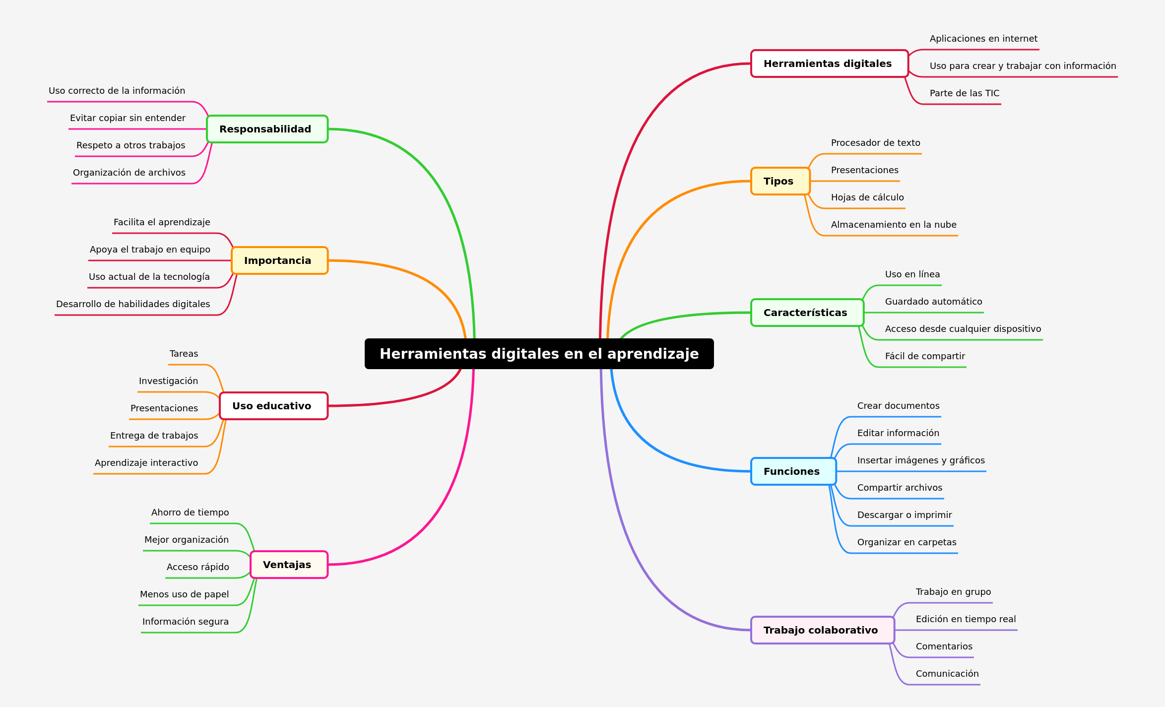 Digital Tools in Learning: A Comprehensive Guide