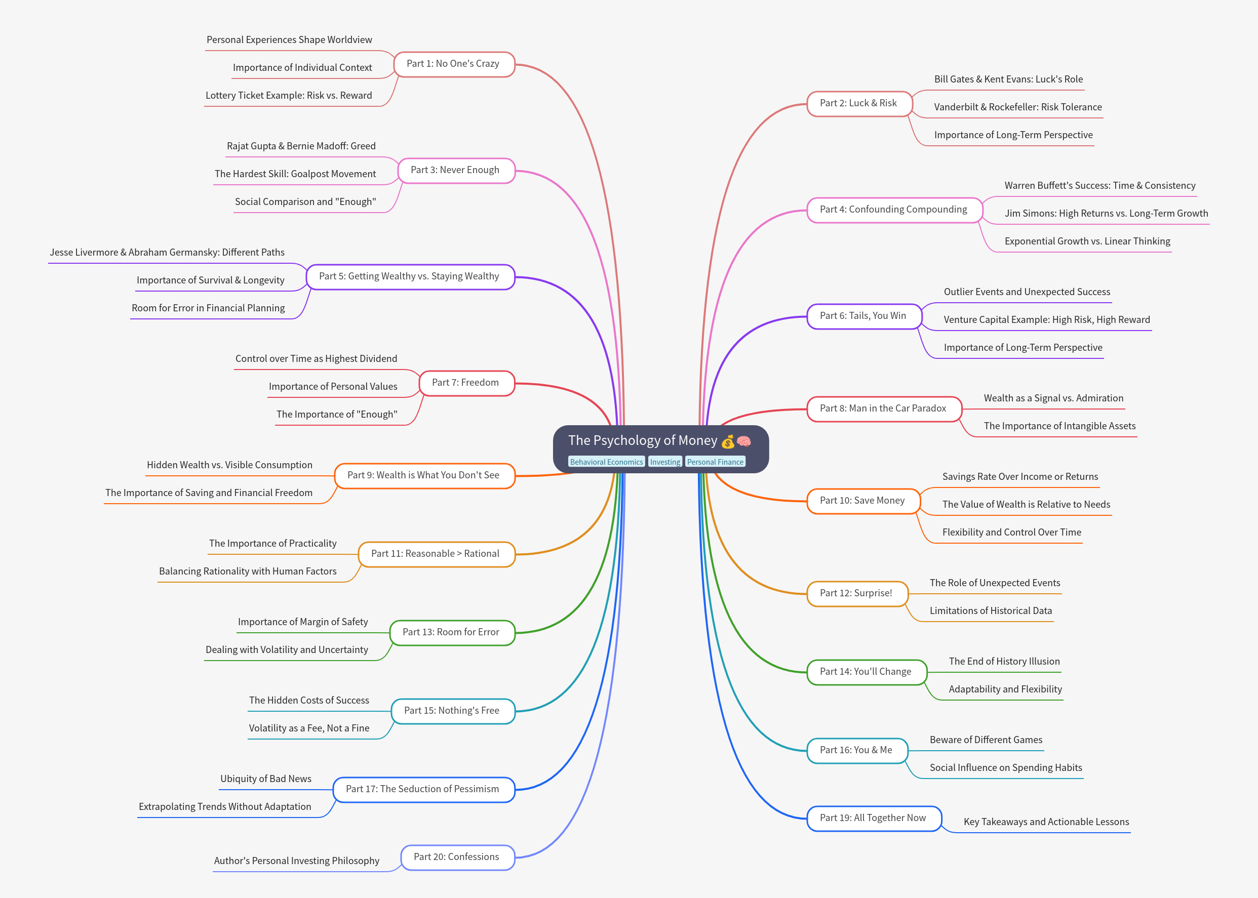 The Psychology of Money Explained