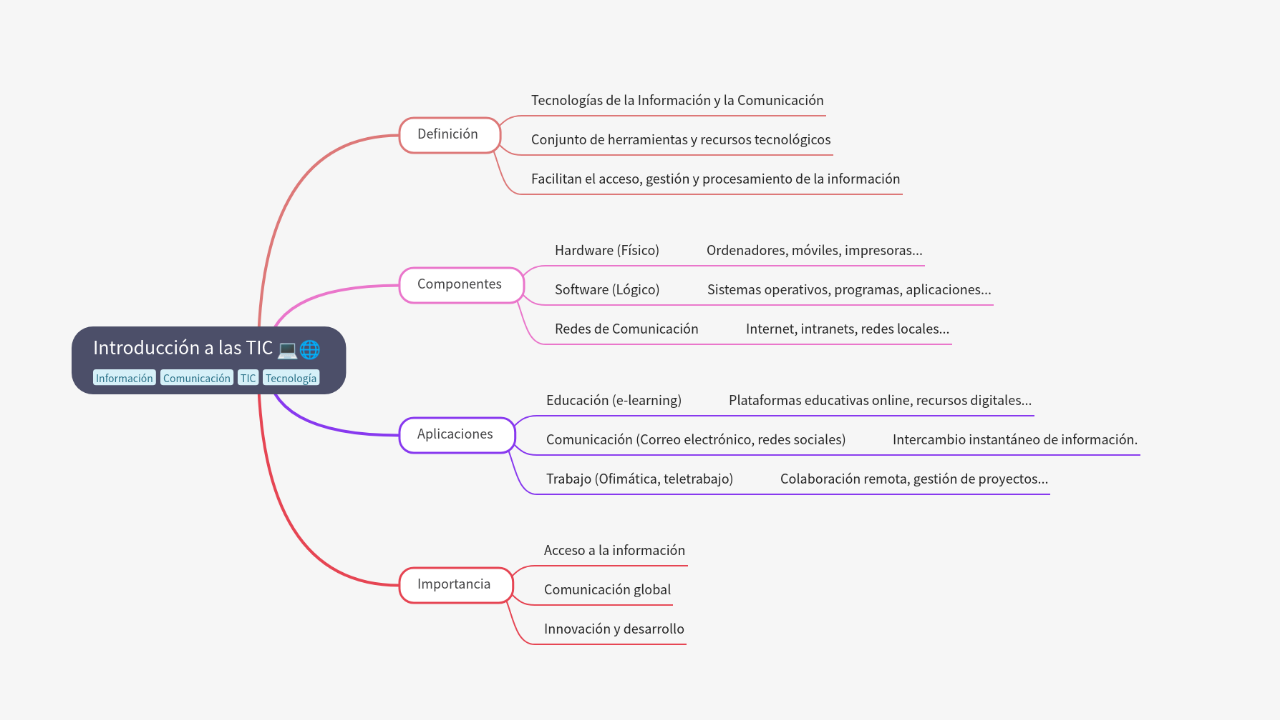 Introducción a las TIC