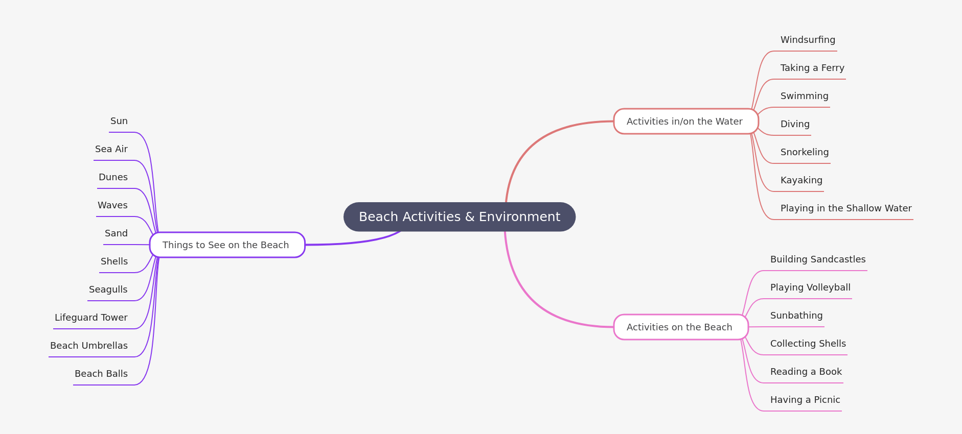 Beach Activities & Environment: A Comprehensive Guide