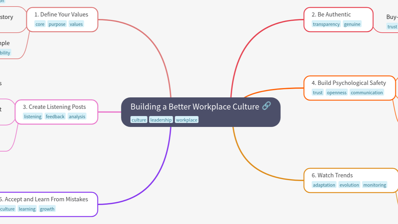 Building a Better Workplace Culture