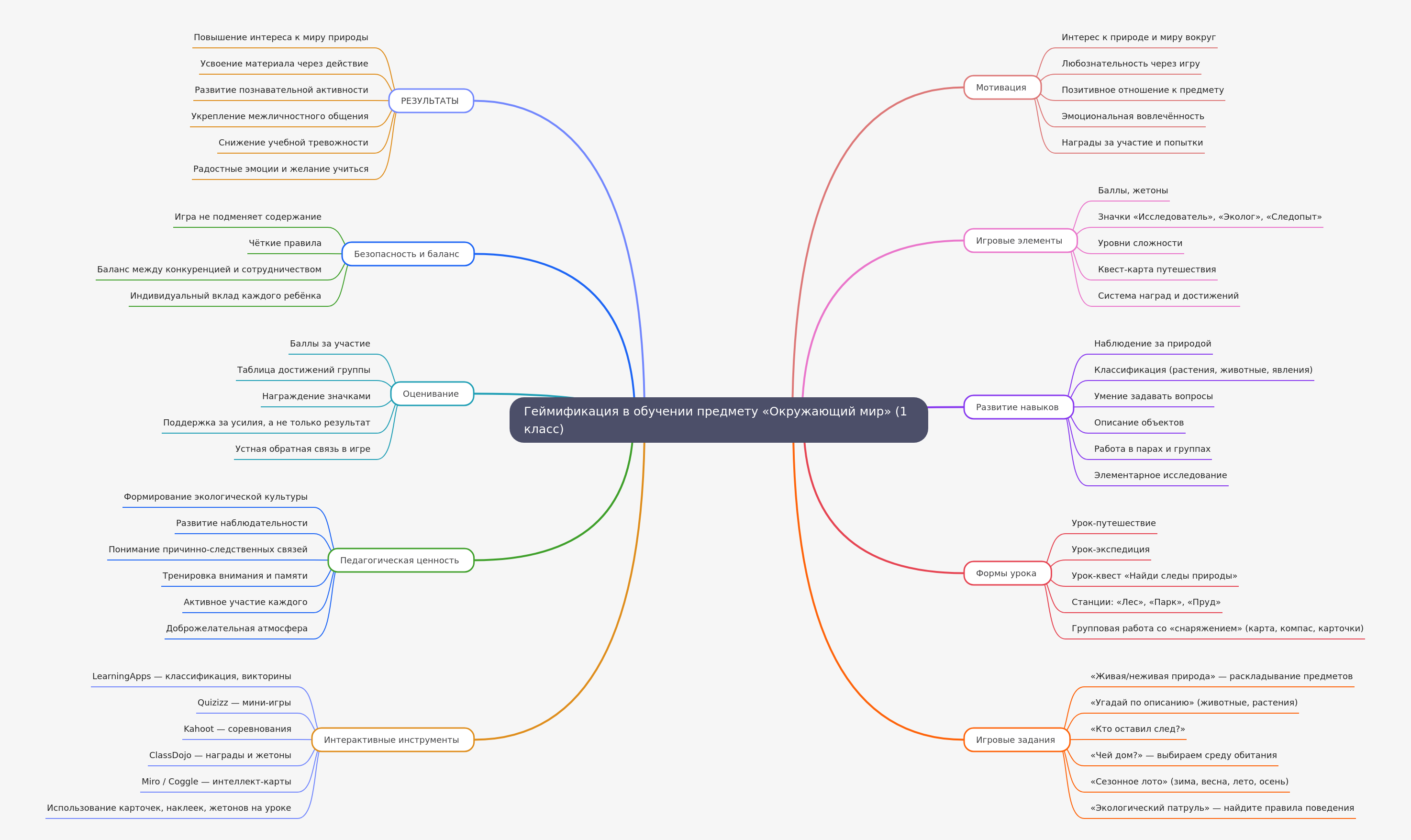 Gamification in 1st Grade 'World Around Us' Lessons