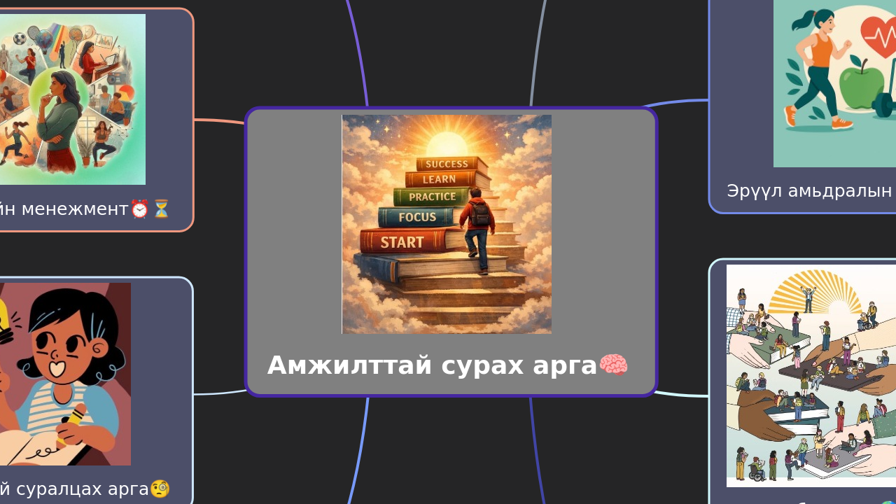 Амжилттай сурах арга🧠