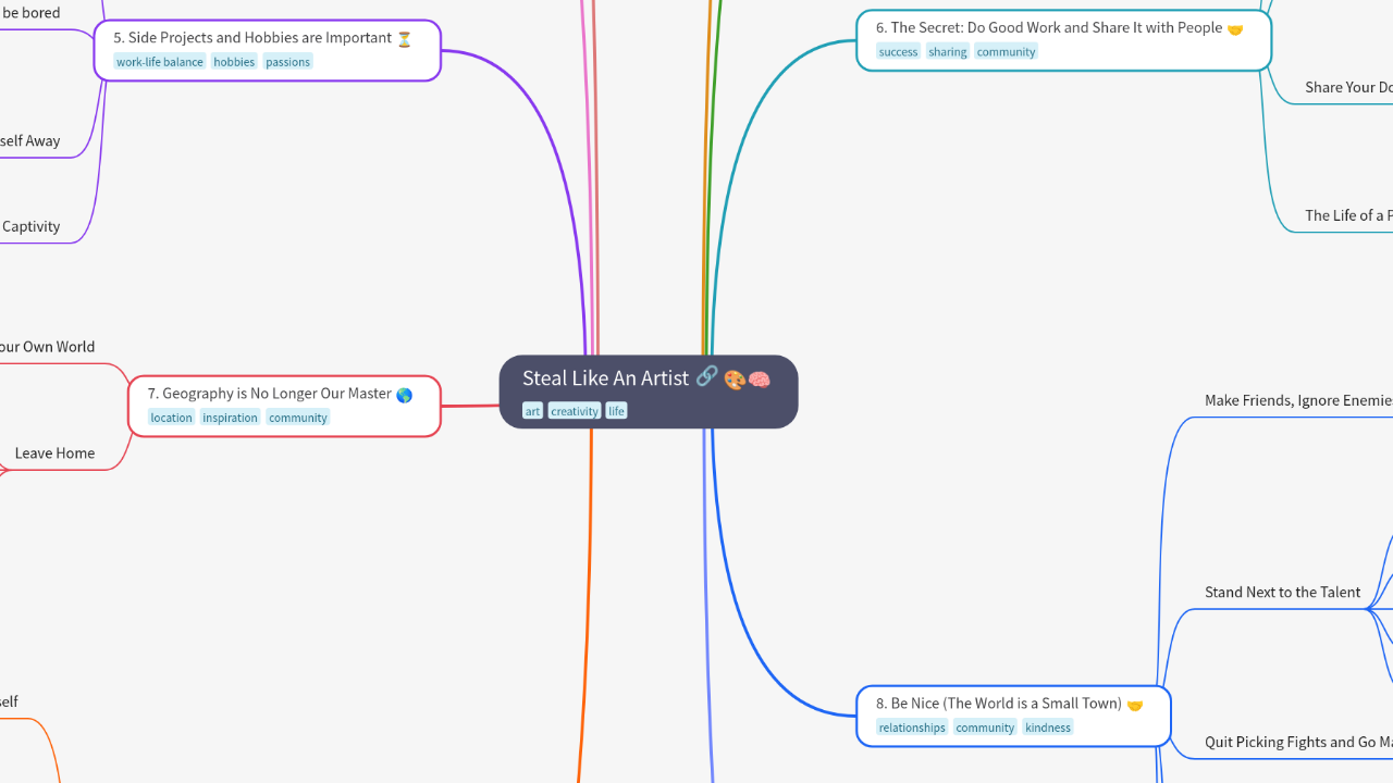 Mind Map:Steal Like An Artist ...