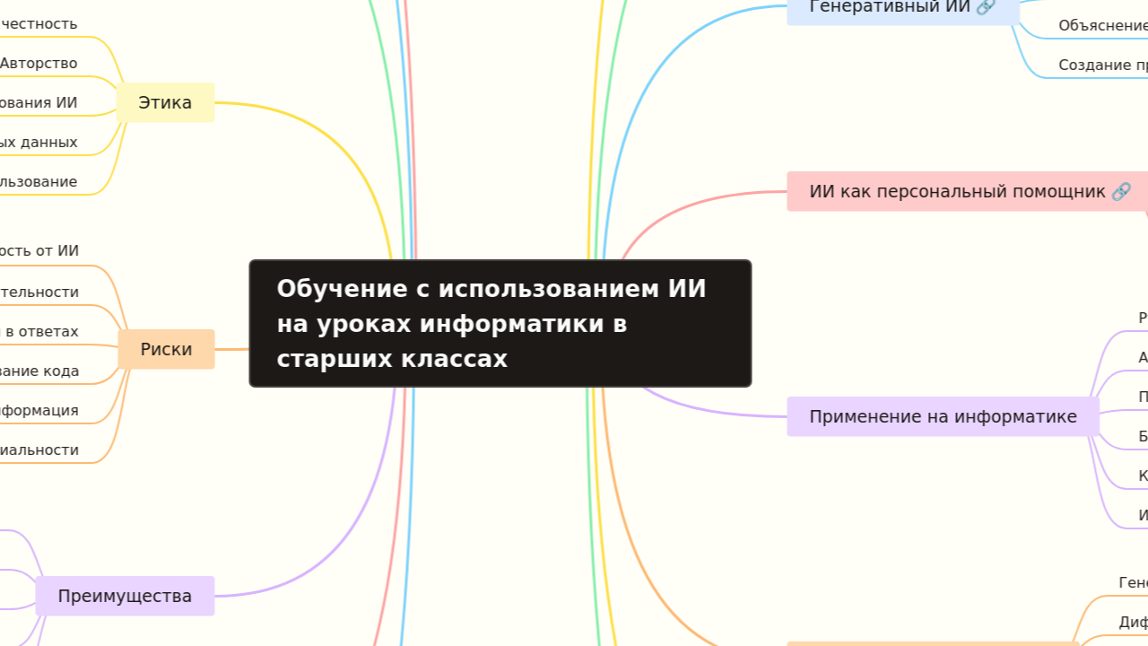 Обучение с использованием ИИ на уроках информатики в старших классах