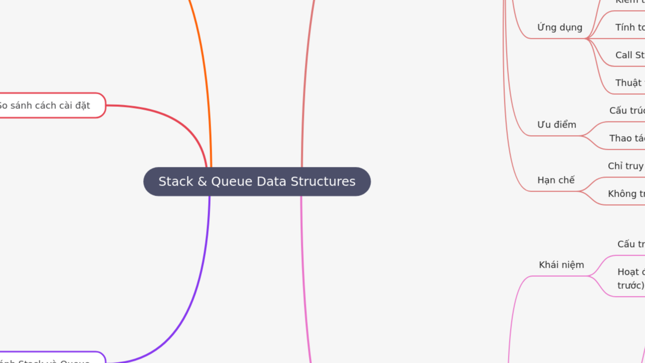 Stack & Queue Data Structures