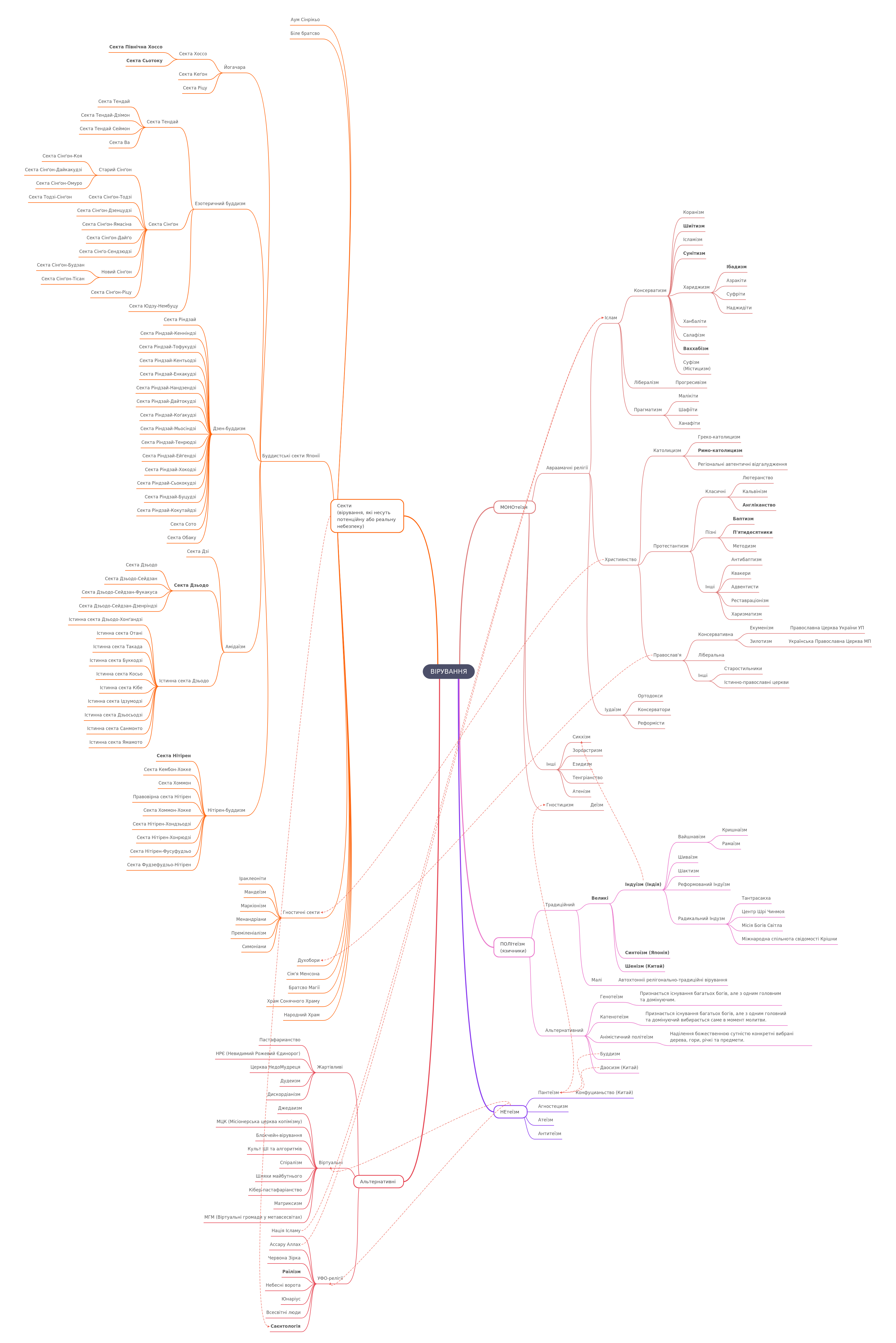 Exploring Global Belief Systems and Their Diverse Forms