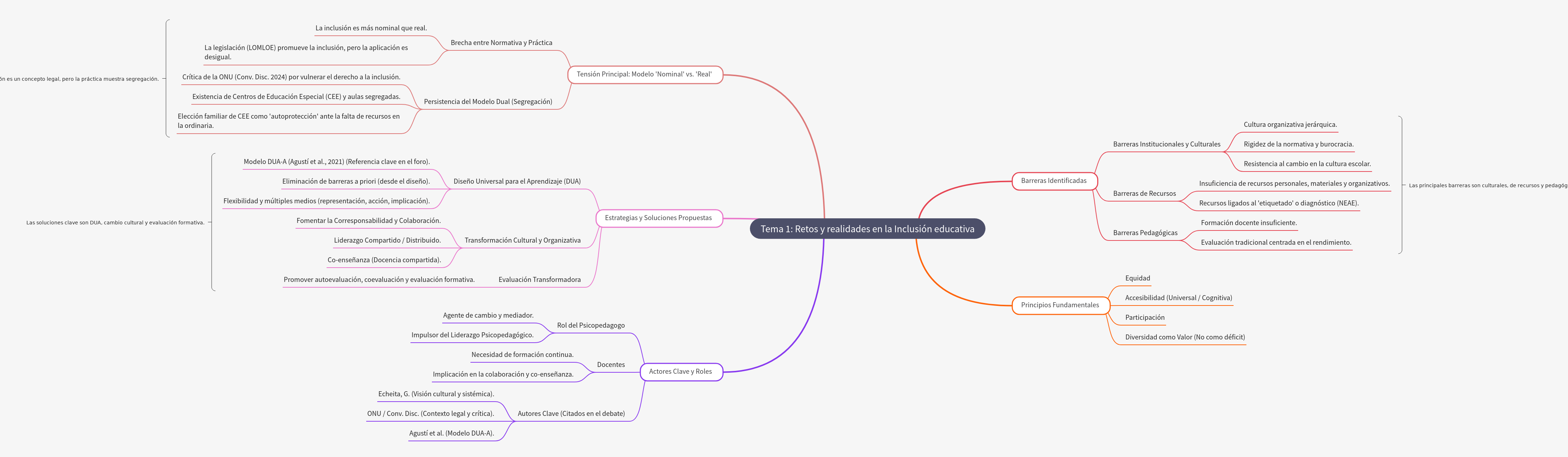 Challenges and Realities of Educational Inclusion