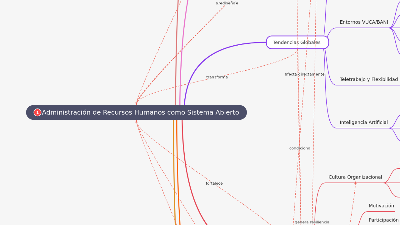 Administración de Recursos Humanos como Sistema Abierto