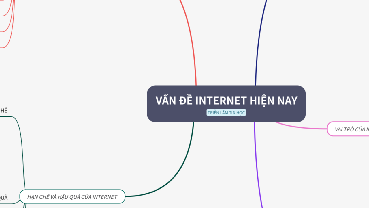 Mind Map:vấn đề internet hiện nay ...