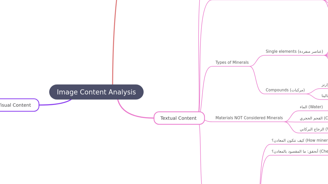 Image Content Analysis