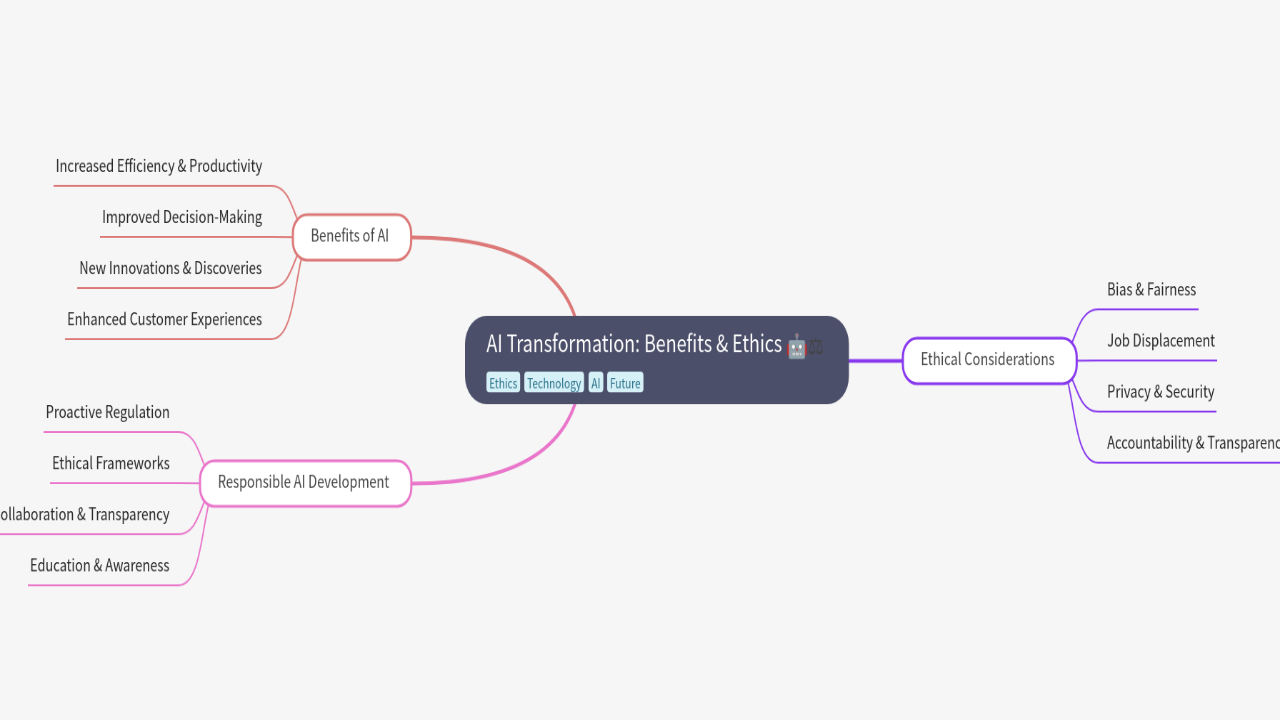 AI Transformation: Benefits & Ethics