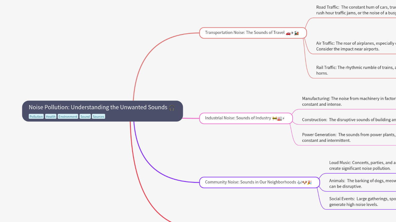 Mind Map:Noise Pollution: Understanding the Unwanted Sounds ...