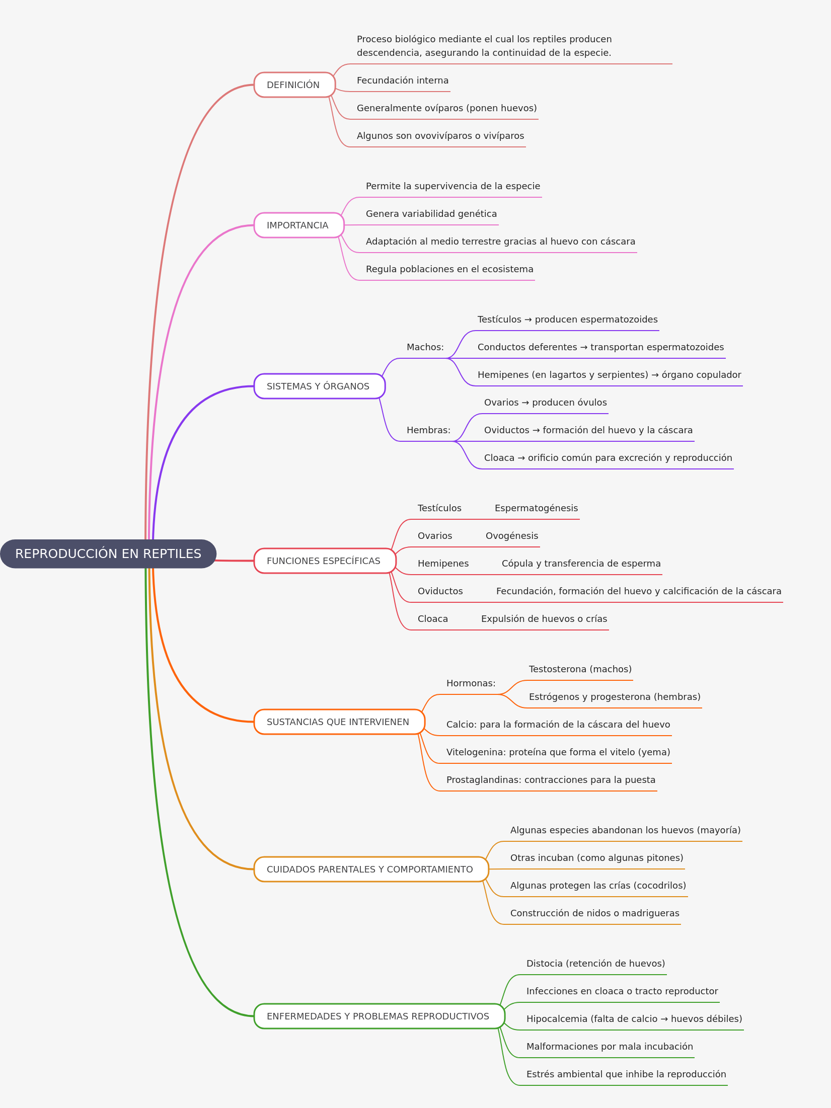 Reptile Reproduction: An Essential Guide