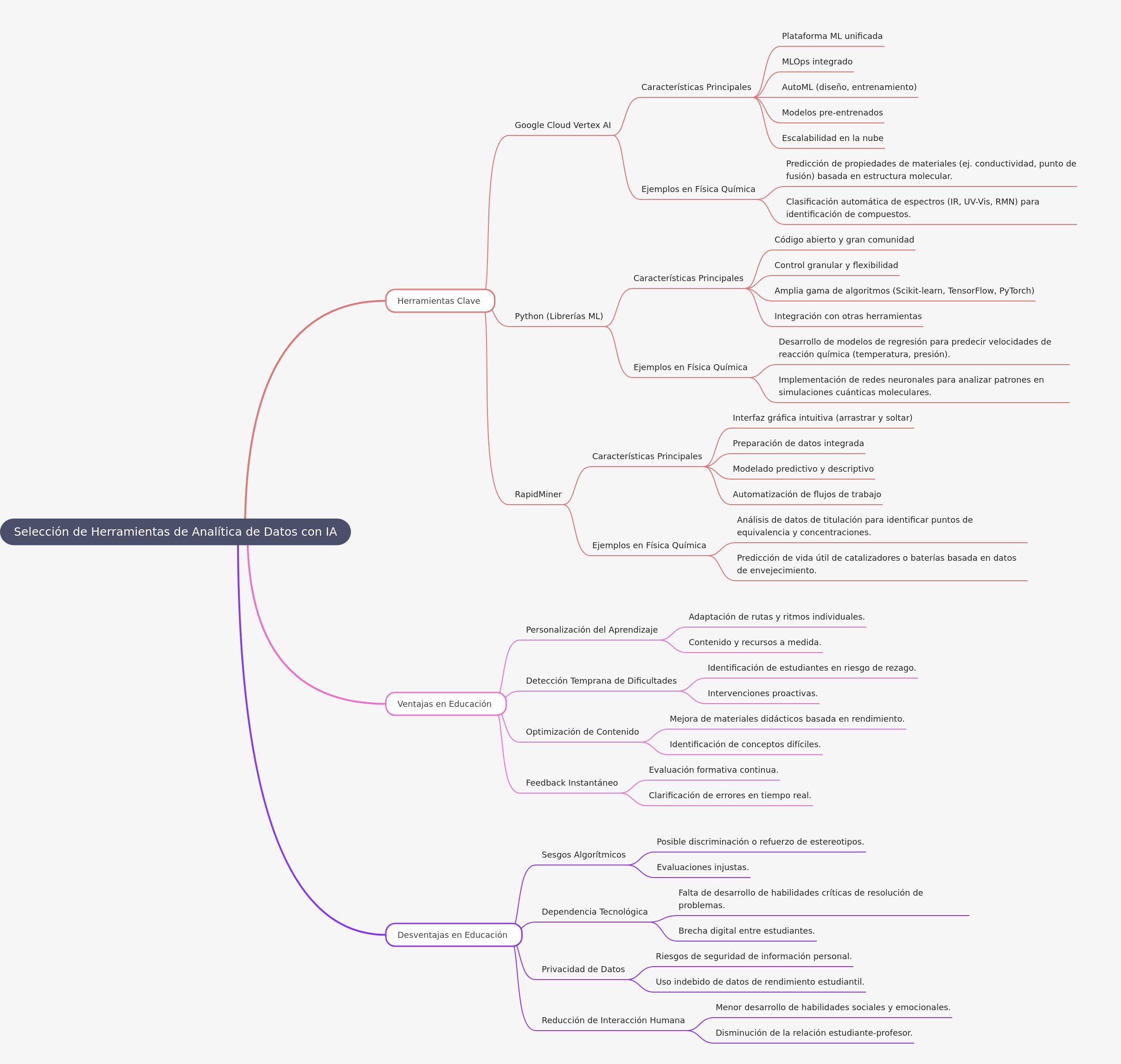 AI Data Analytics Tools & Educational Impact