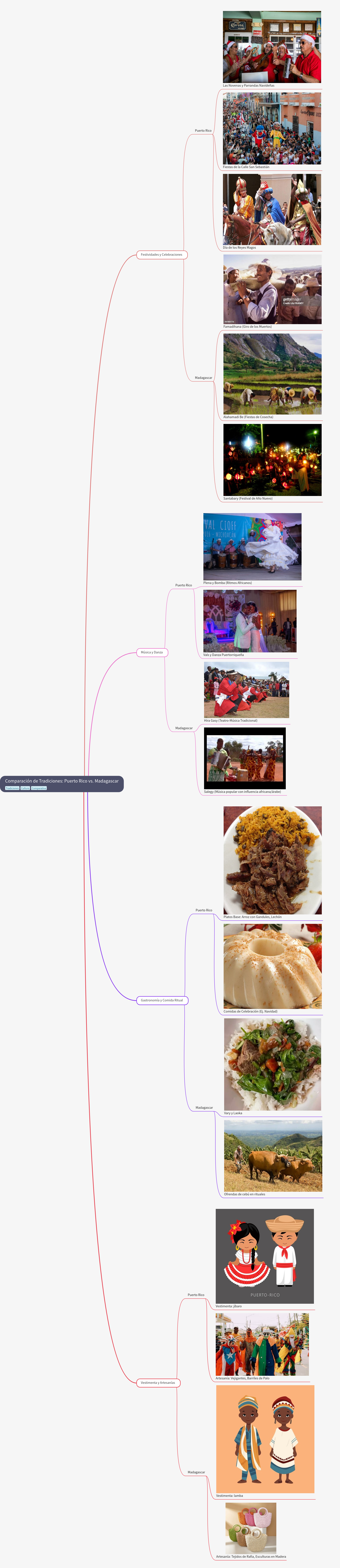 Puerto Rico vs. Madagascar: Cultural Traditions