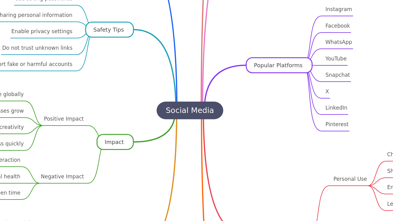Social Media
