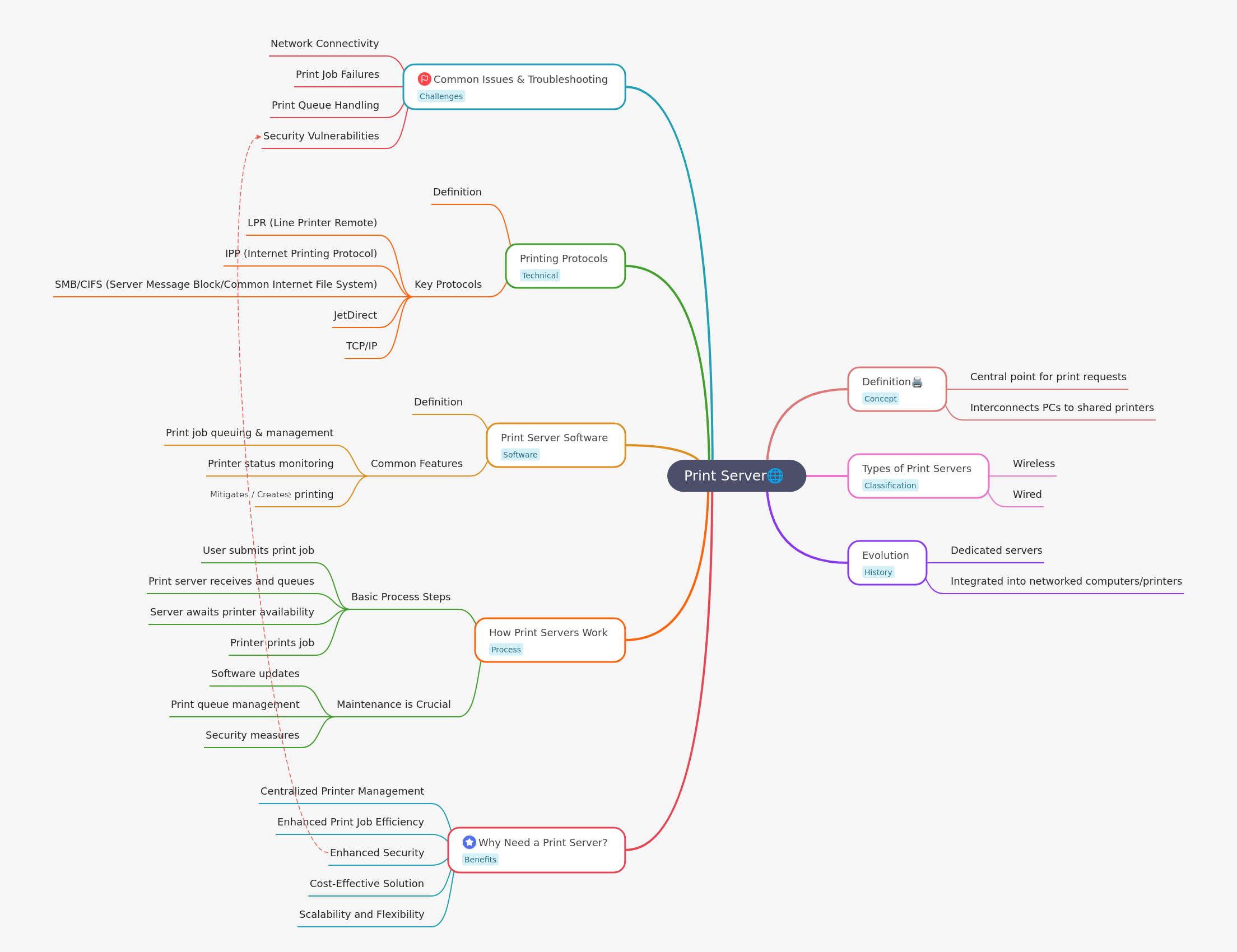 Understanding Print Servers: A Comprehensive Guide