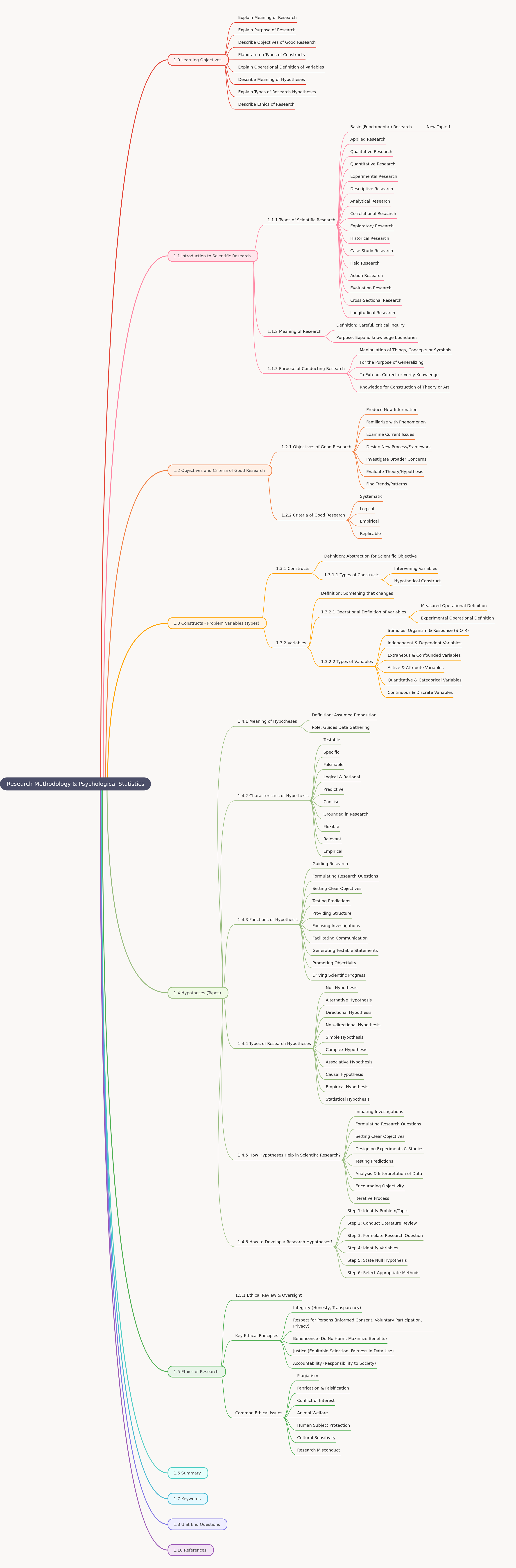Research Methodology & Psychological Statistics
