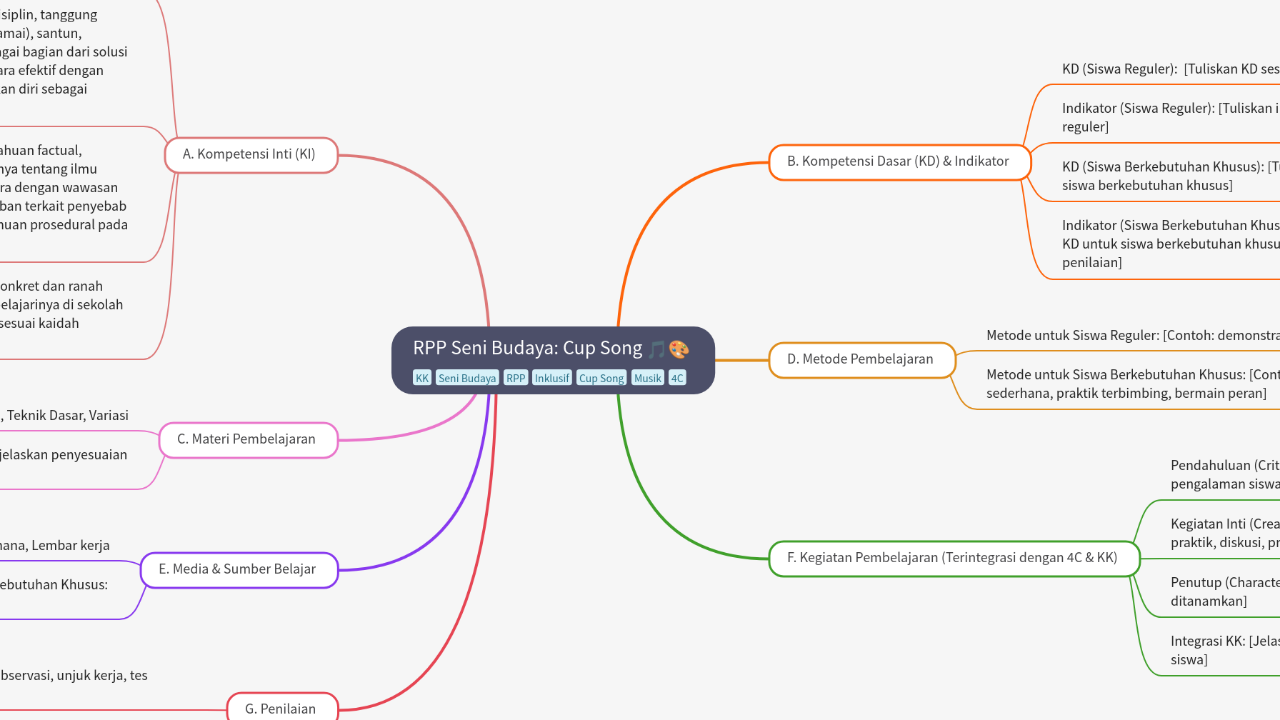 Mind Map:RPP Seni Budaya: Cup Song ...
