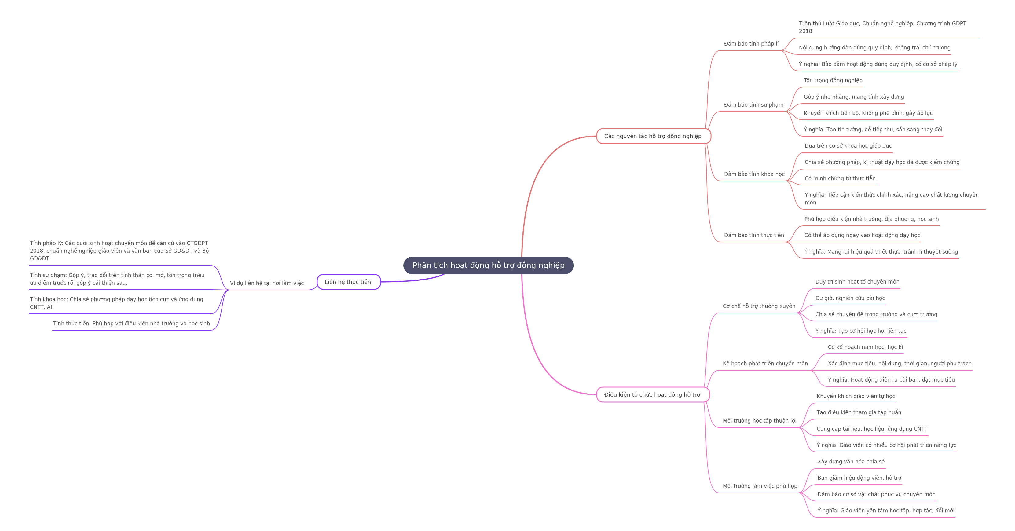 Analyzing Effective Peer Support in Education