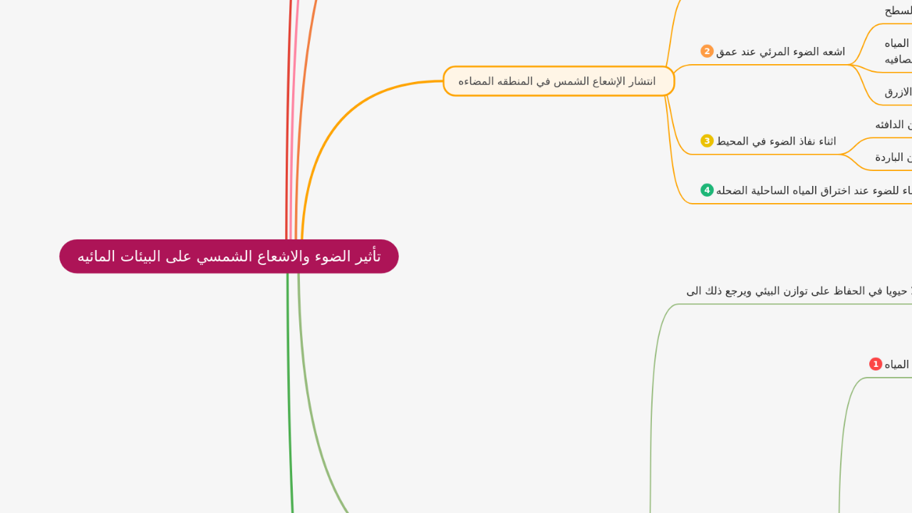 تأثير الضوء والاشعاع الشمسي على البيئات المائيه