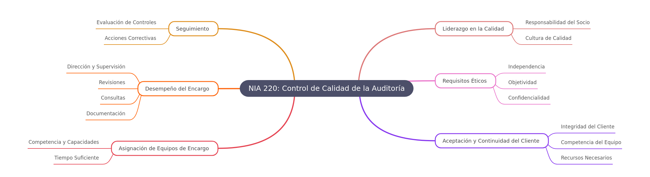 NIA 220: Audit Quality Control Explained