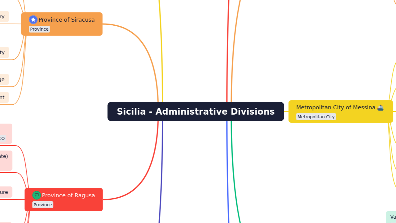 Sicilia - Administrative Divisions