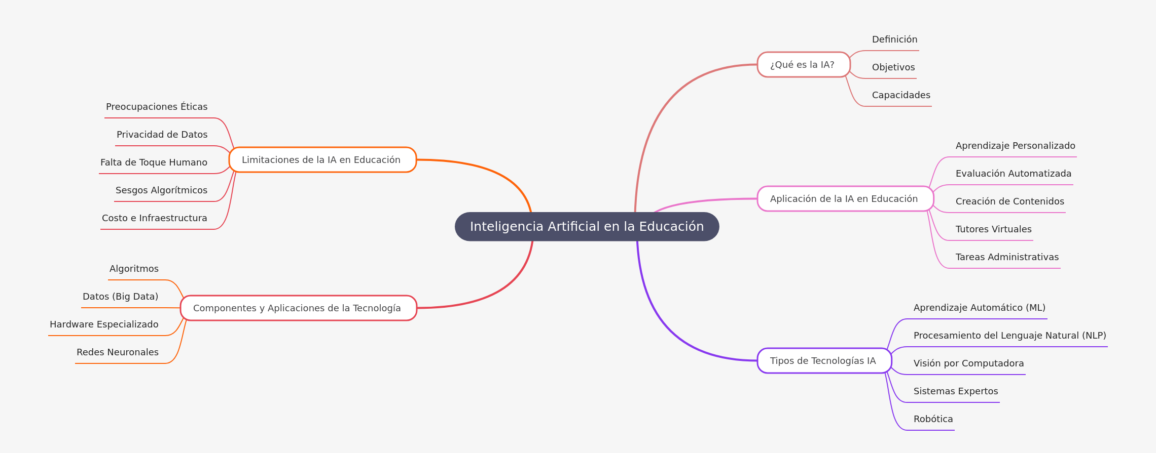Artificial Intelligence in Education: A Comprehensive Guide