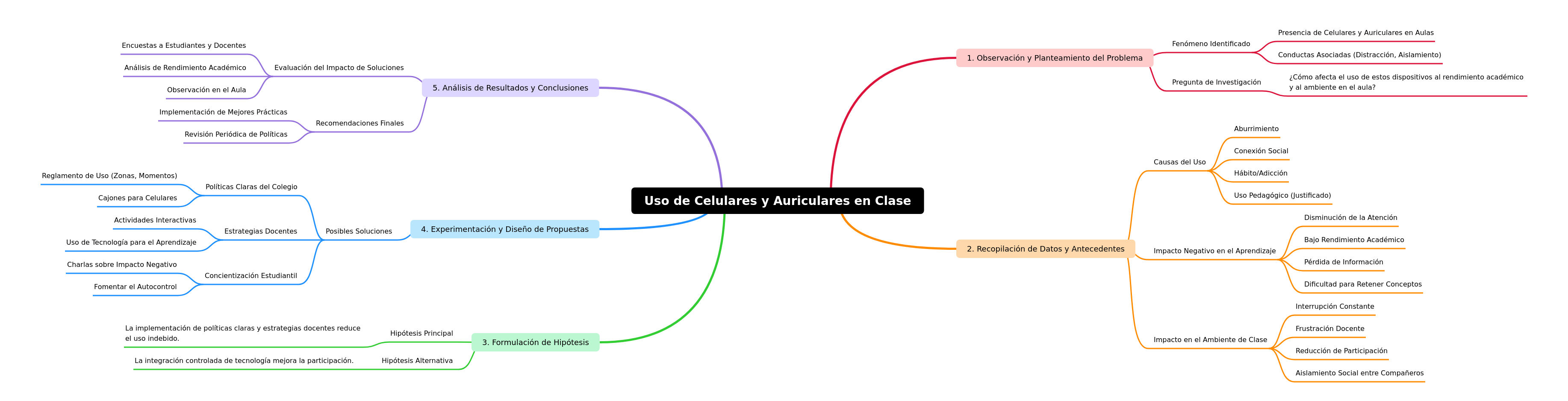 Managing Cell Phone & Headphone Use in Class