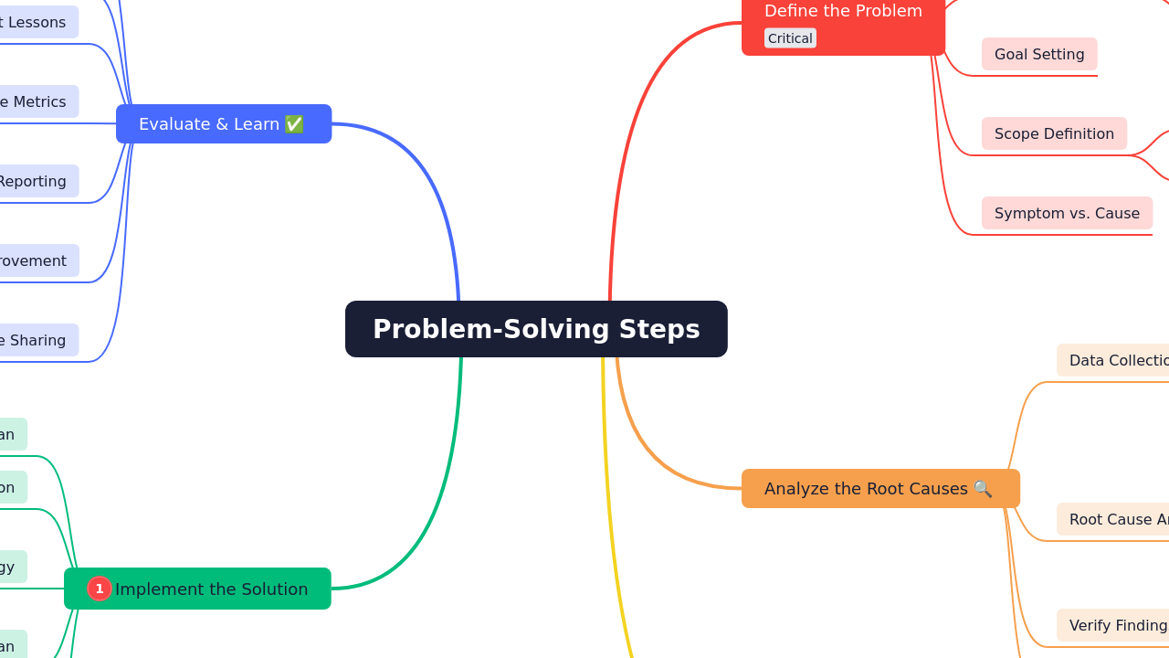 Problem-Solving Steps