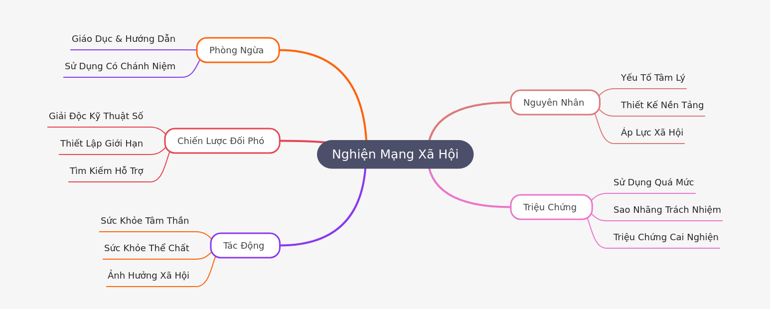 Social Media Addiction: Causes, Impacts, and Solutions