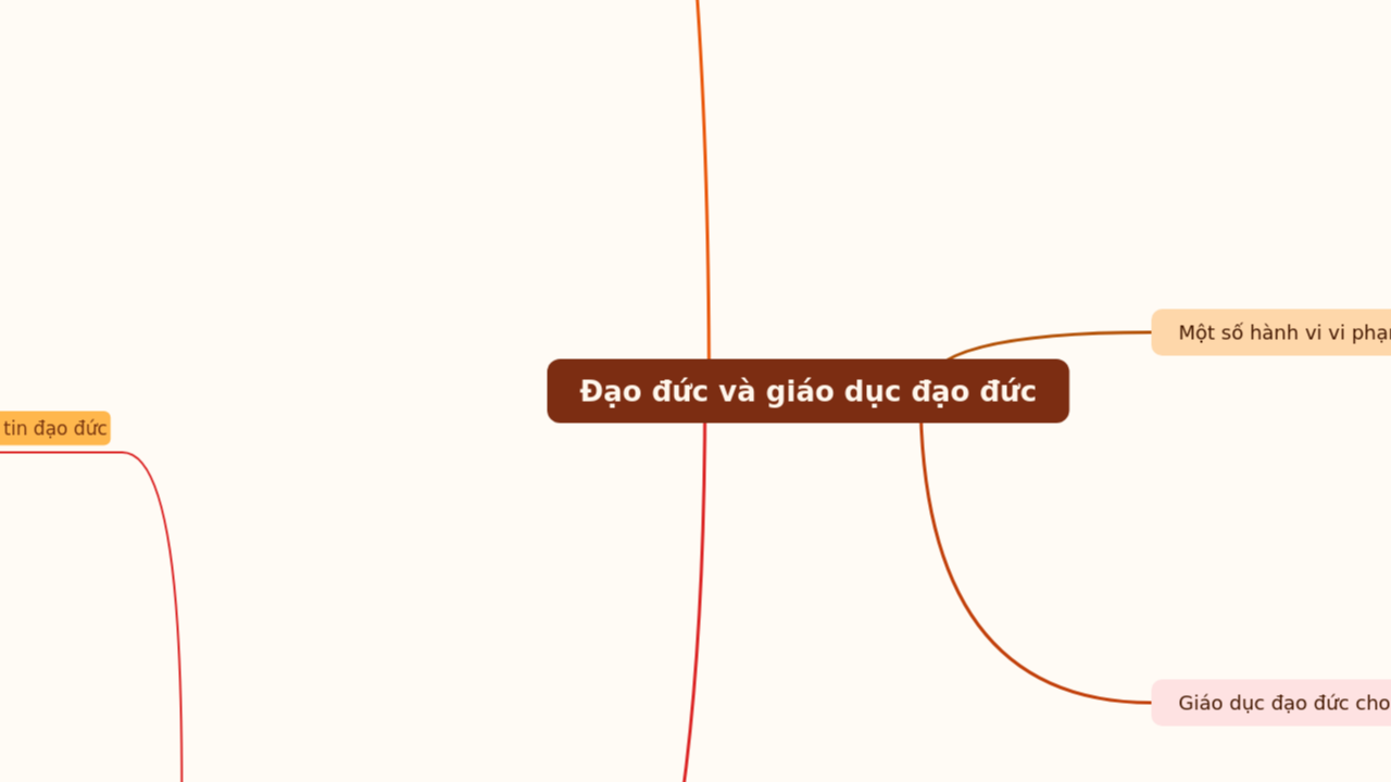 Đạo đức và giáo dục đạo đức