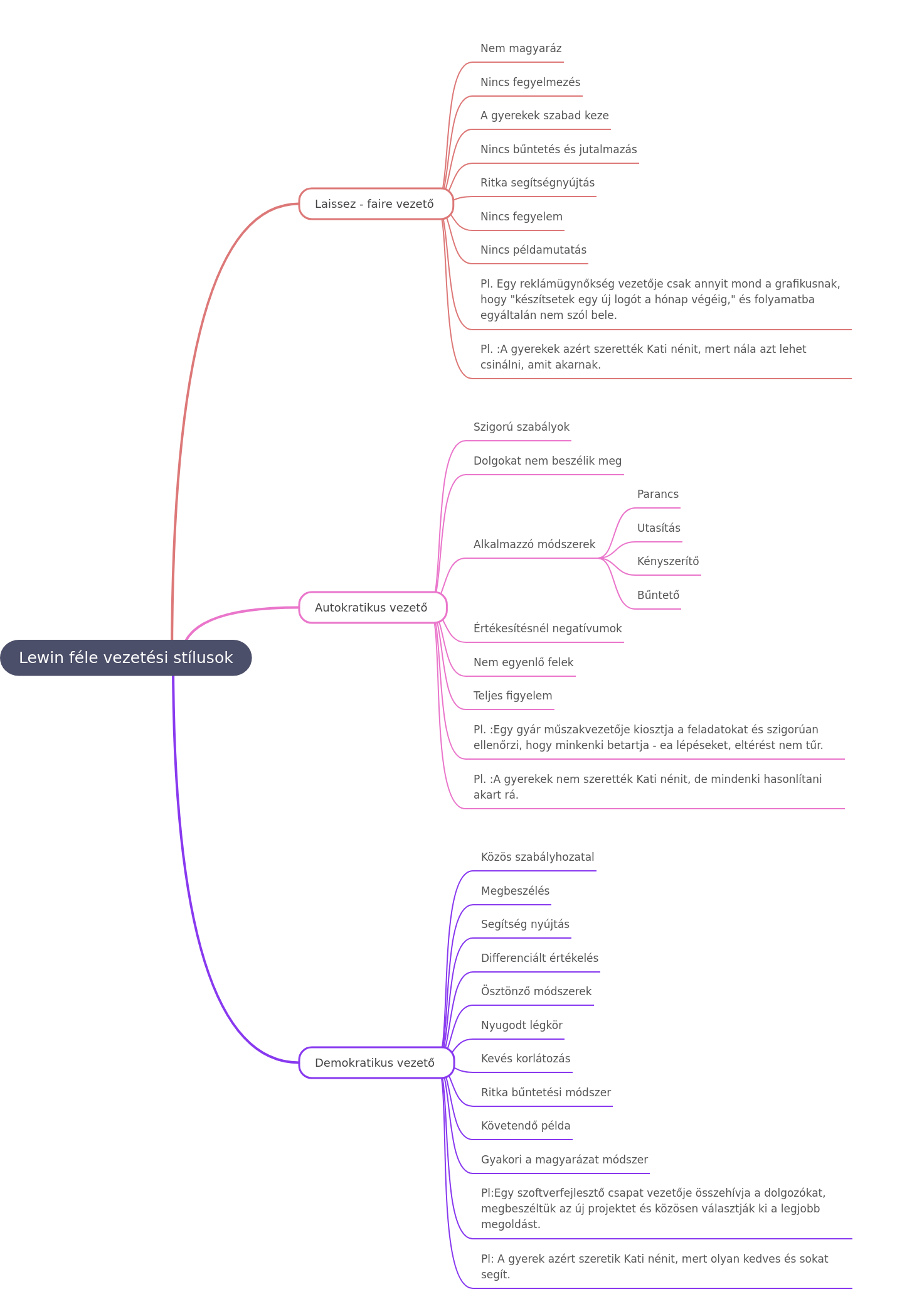 Lewin's Leadership Styles: A Comprehensive Guide