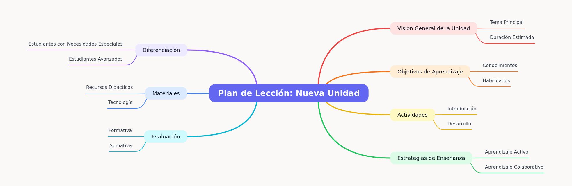 New Unit Lesson Plan: A Comprehensive Guide