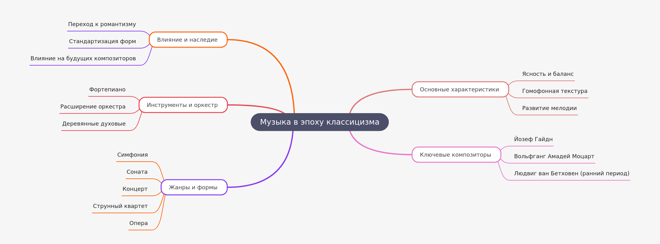 Classical Era Music: Characteristics, Composers, and Legacy
