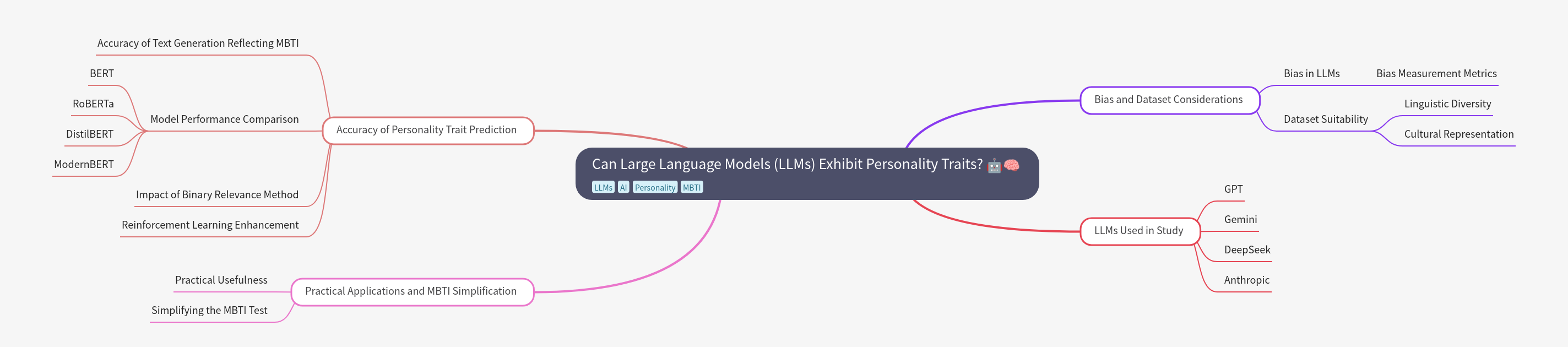 LLMs and Personality Traits: An Analysis