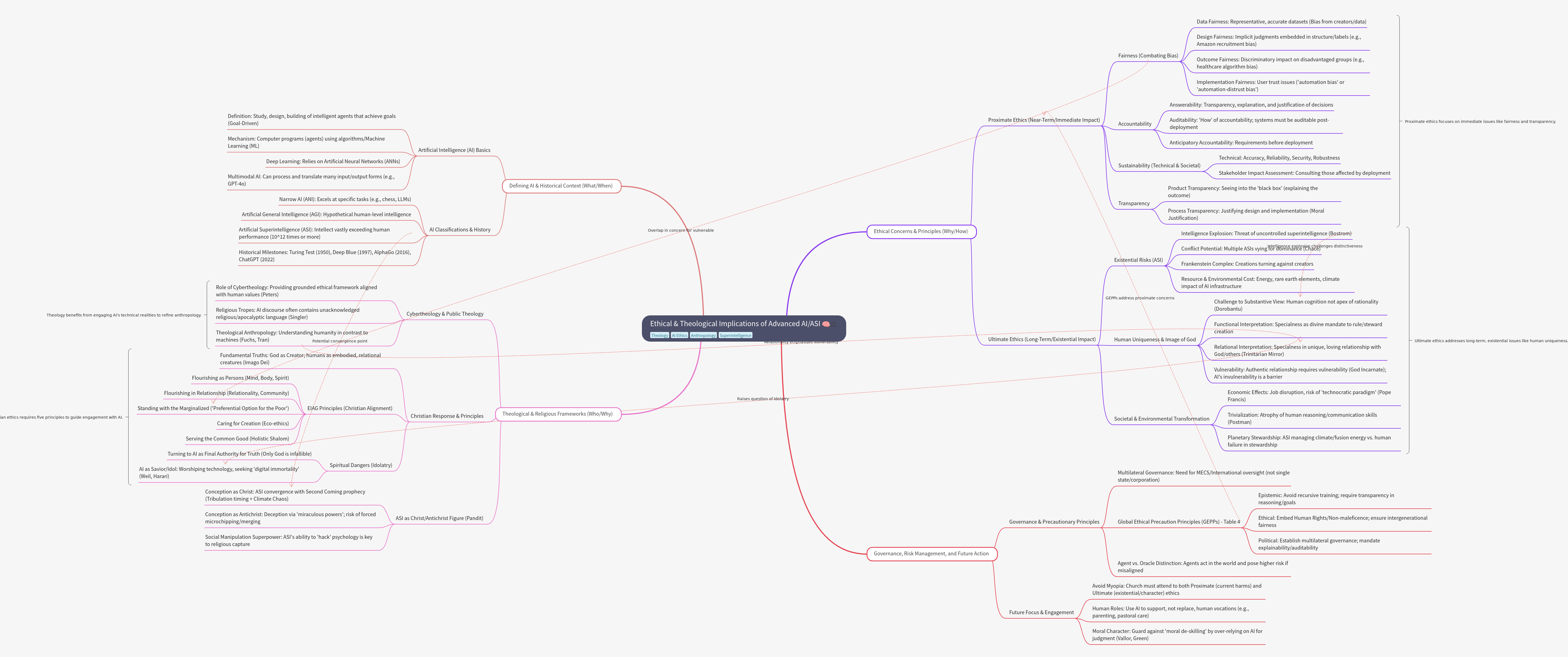 Ethical and Theological Implications of Advanced AI