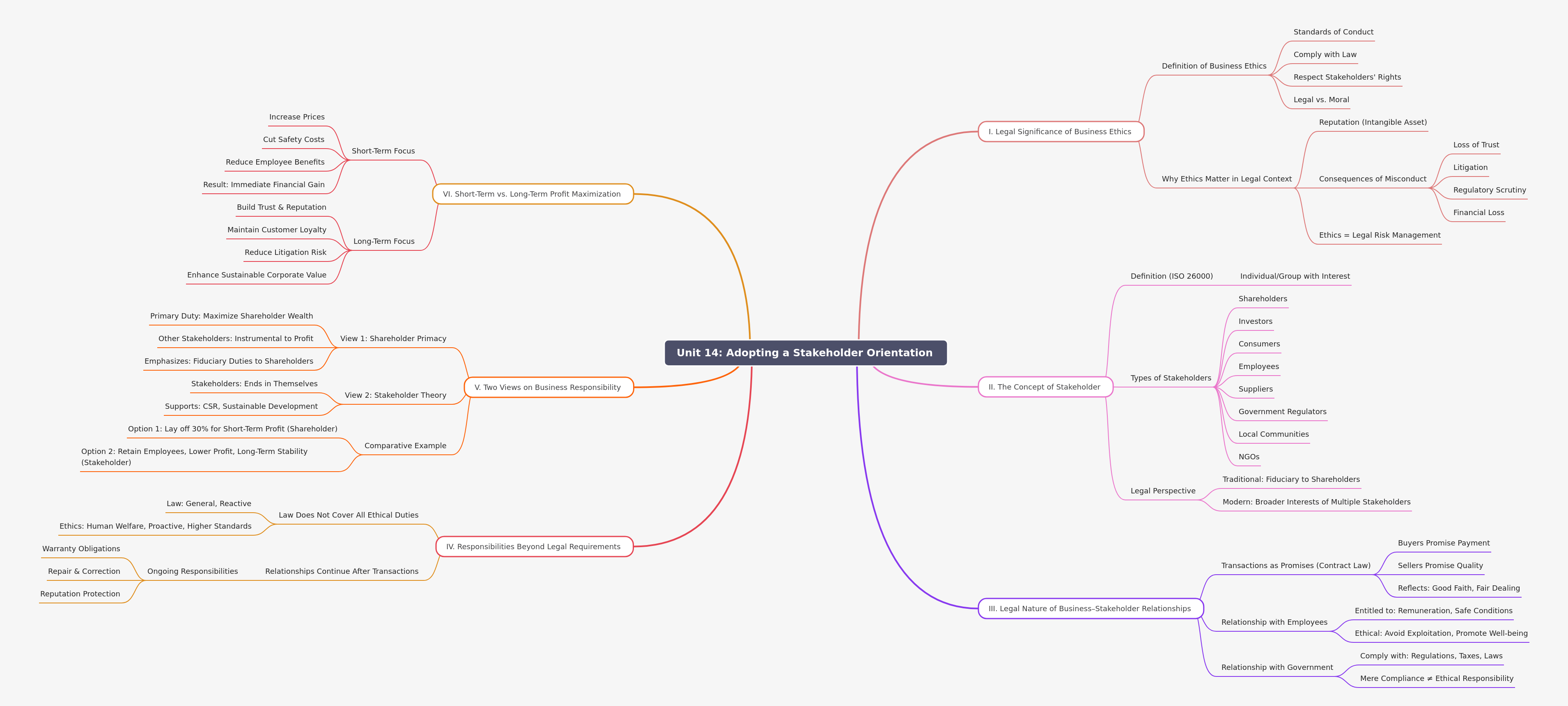 Adopting a Stakeholder Orientation: Legal & Ethical Insights