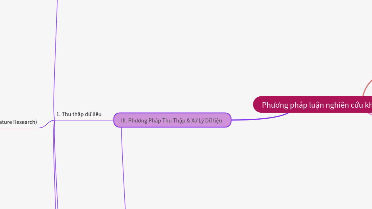 Mind Map:Phương pháp luận nghiên cứu khoa học ...