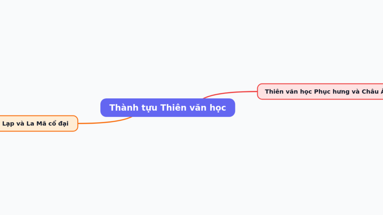 Mind Map:Thành tựu Thiên văn học ...