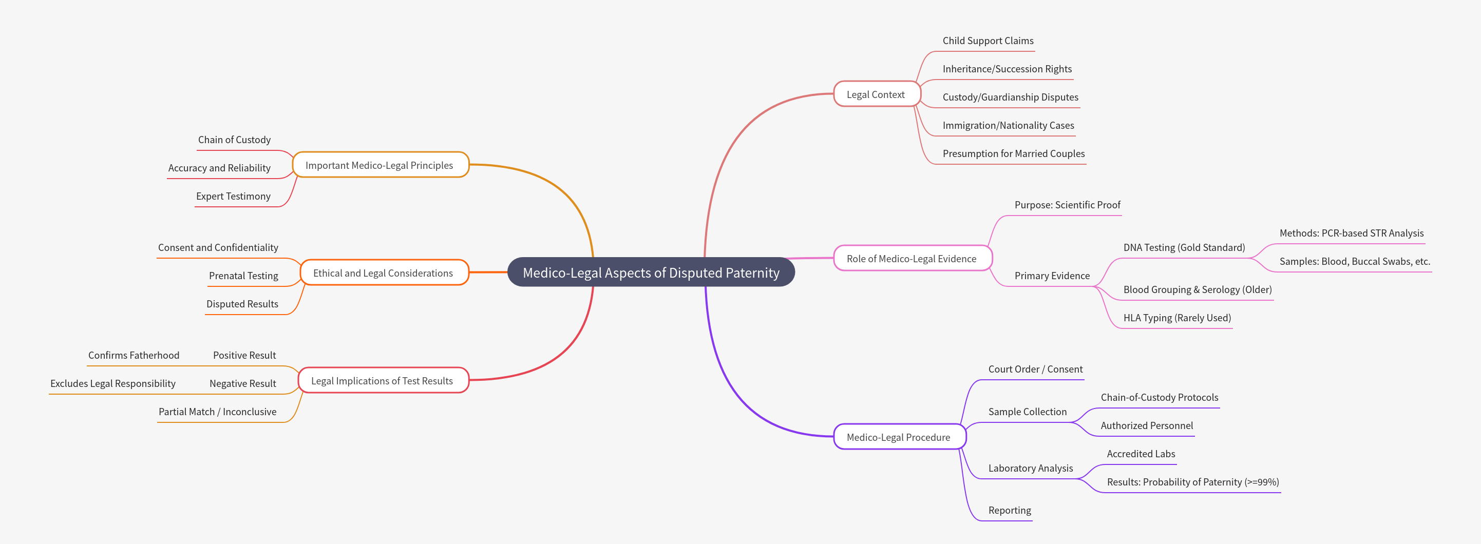 Medico-Legal Aspects of Disputed Paternity