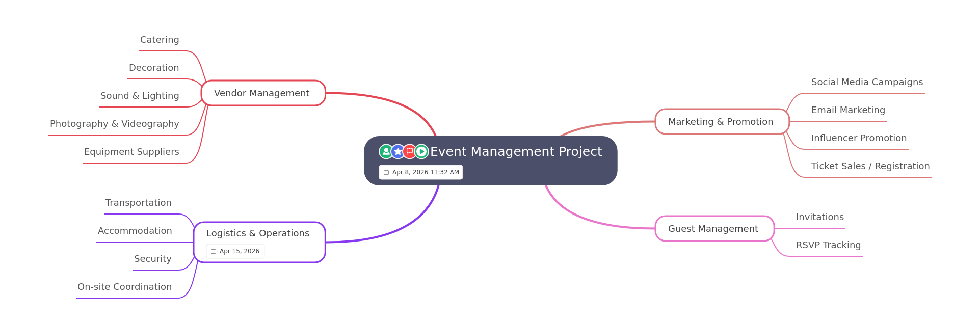 Event Management Project Planning Guide