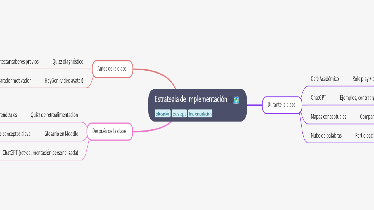 Estrategia de Implementación
