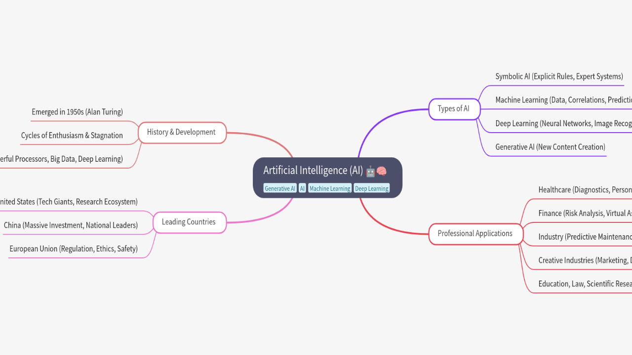 Artificial Intelligence (AI)