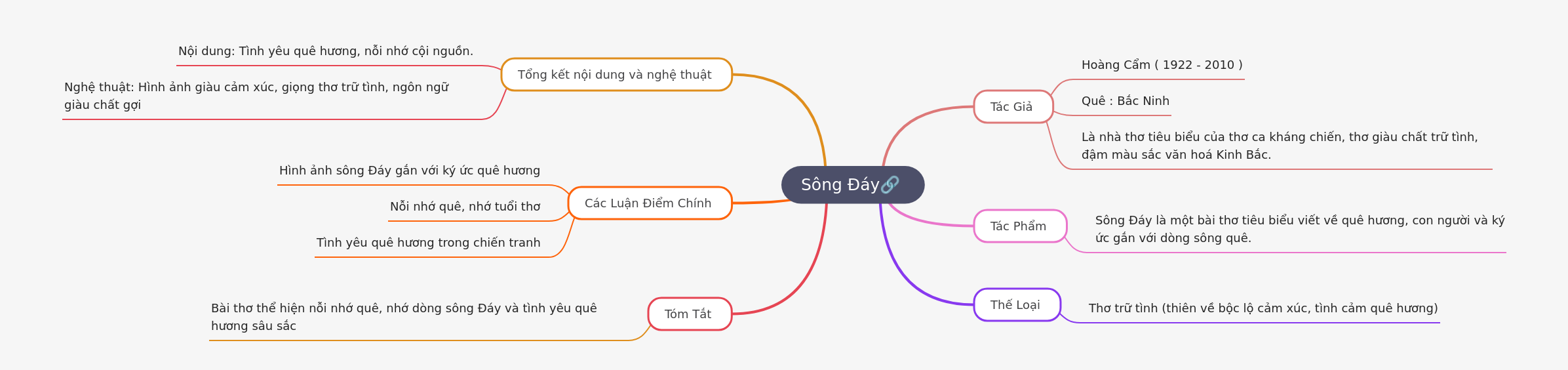 Exploring Hoang Cam's 'Day River' Poem