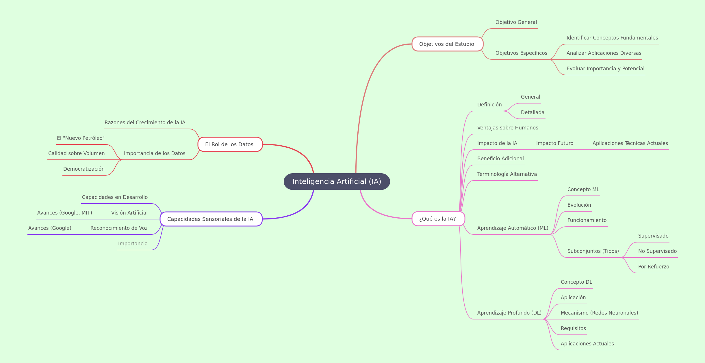 Understanding Artificial Intelligence (AI)
