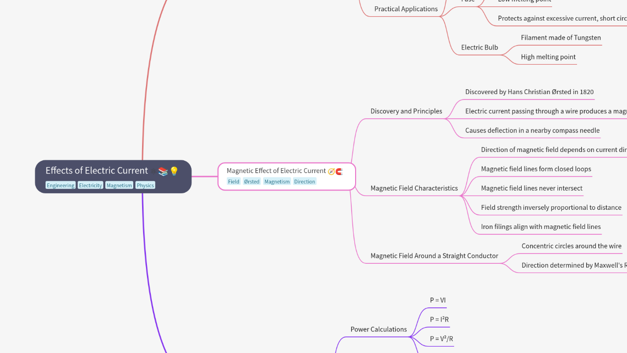 Mind Map:Effects of Electric Current ...