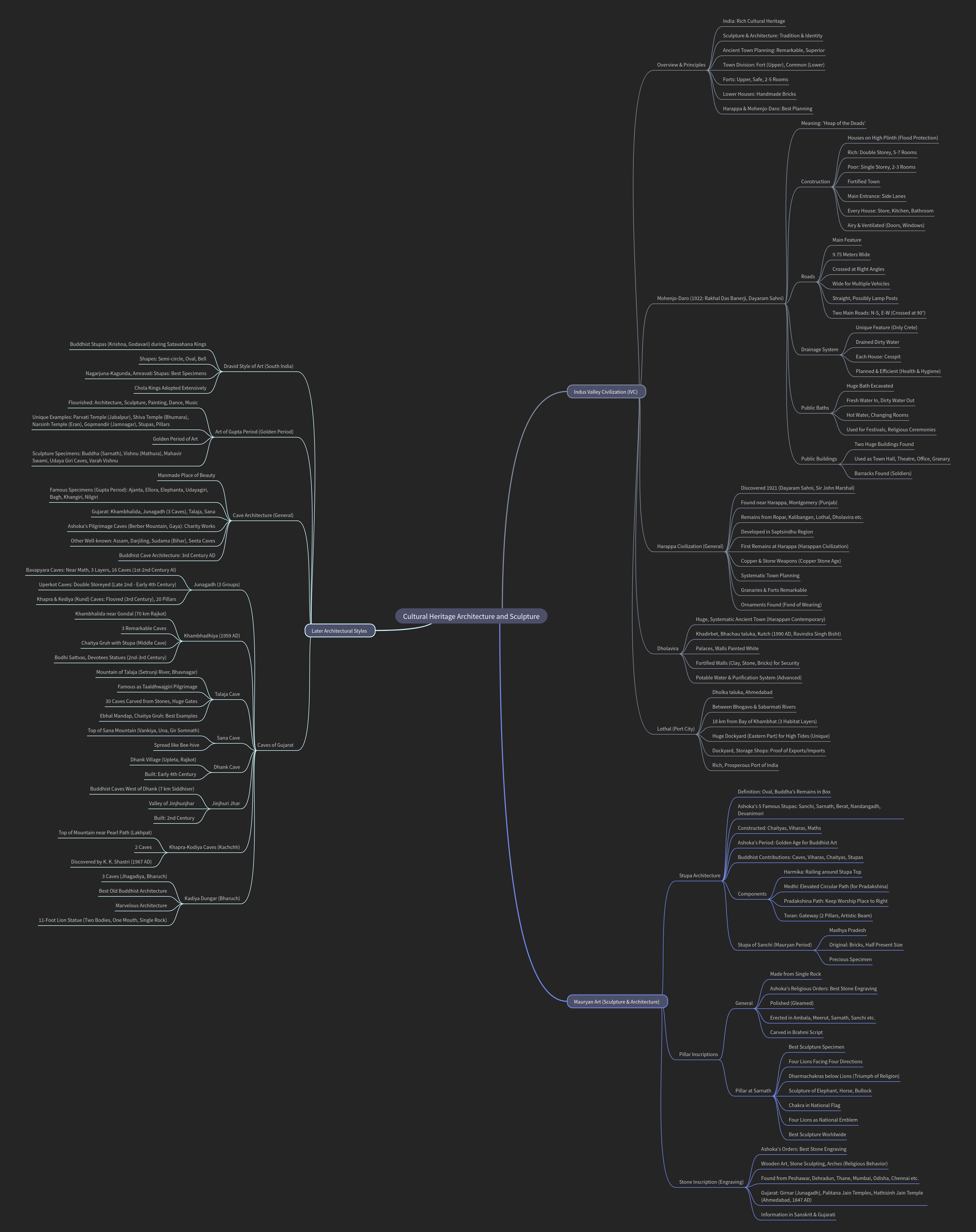Cultural Heritage Architecture and Sculpture